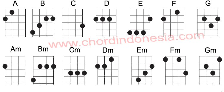 chord ukulele by chordindonesia